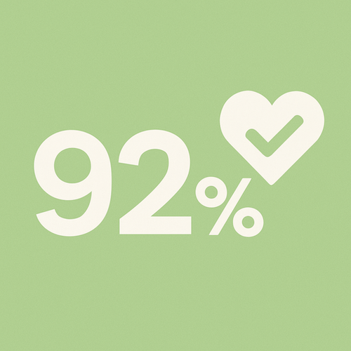 92% av tillfrågade gillar CPRAIDR i utbildningar